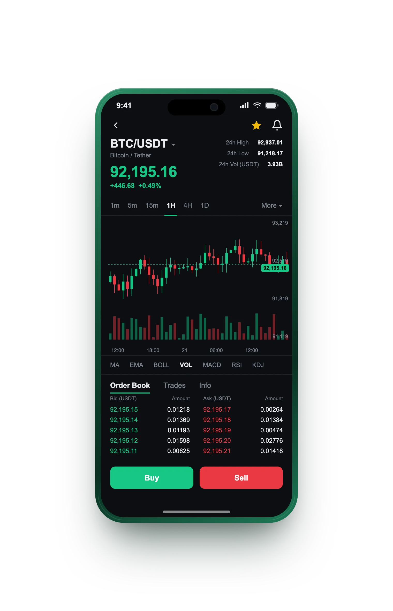 Wealthicato — BTC/USDT live candlestick chart, order book and one-tap Buy/Sell on mobile